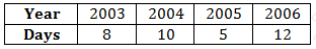 Ncert solution class 8 chapter 15-5