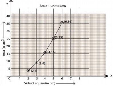 Ncert solution class 8 chapter 15-22