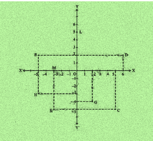 Ncert solutions class 9 chapter 3-3